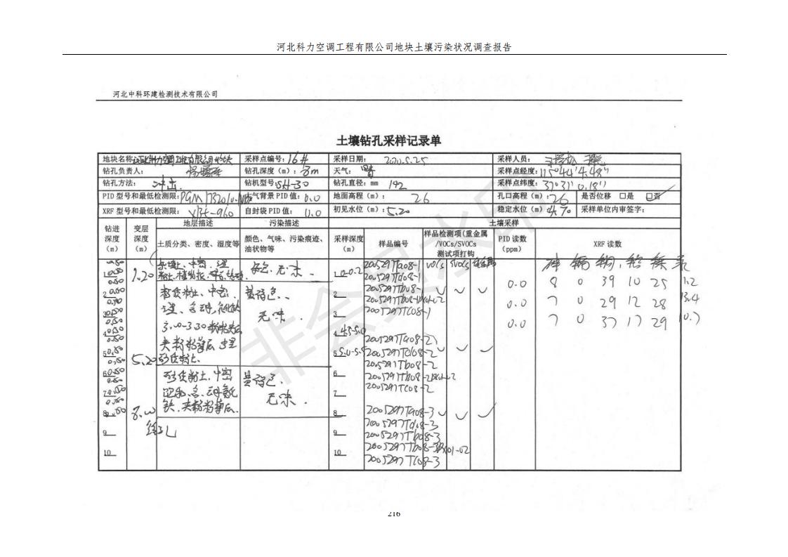 河北科力空调工程有限公司地块土壤污染状况调查报告